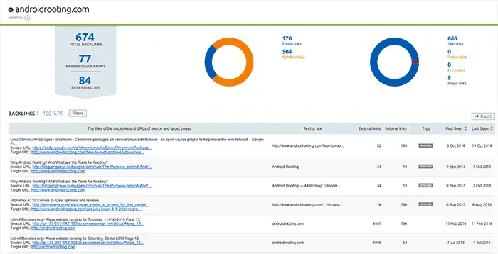 semrush backlinks