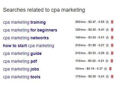 what to blog about ideas