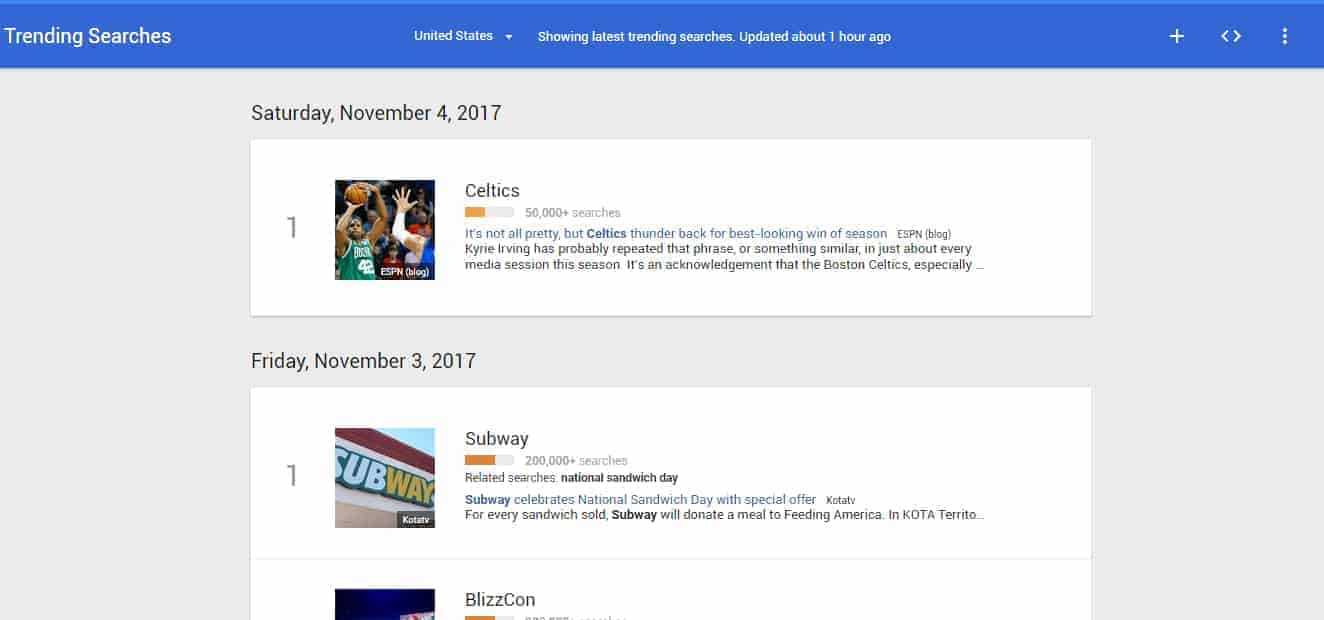 what can i blog about