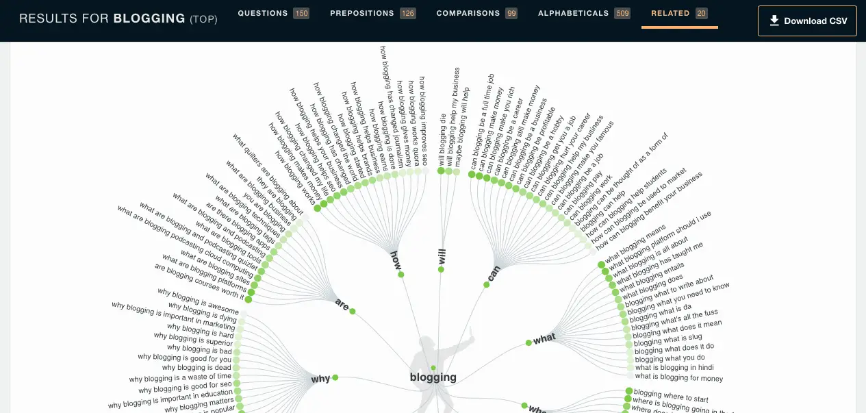 how to come up with blog post ideas