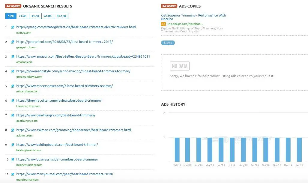 do keyword research