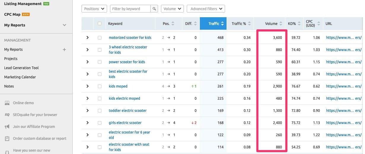 how to find keyword