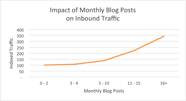 blog-traffic