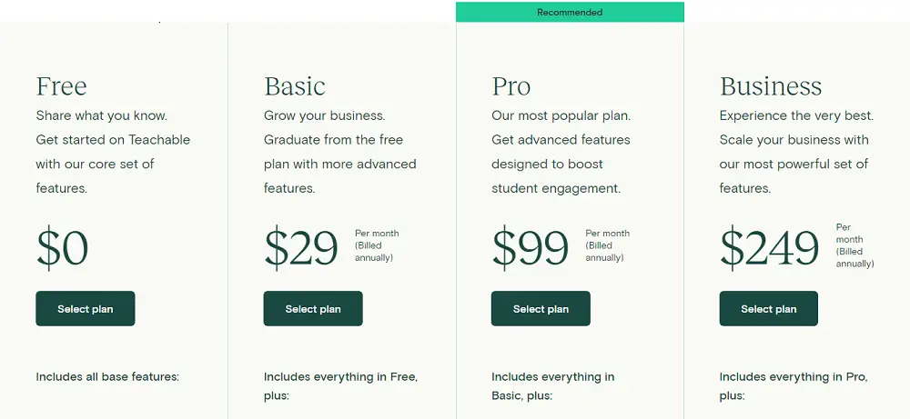 Kajabi-teachable-pricing-comparison