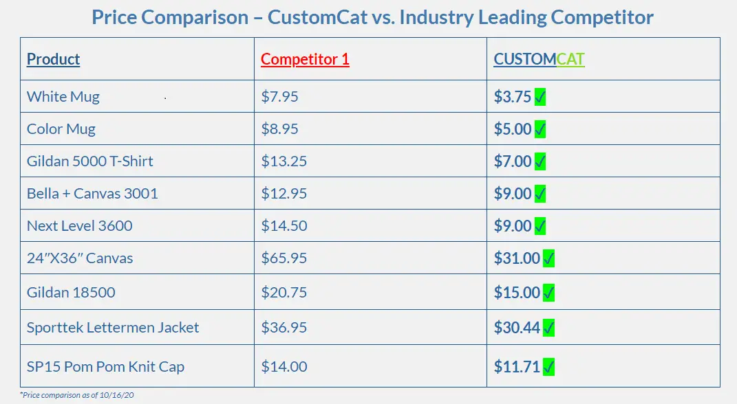 customcat-print-on-demand-pricing-review