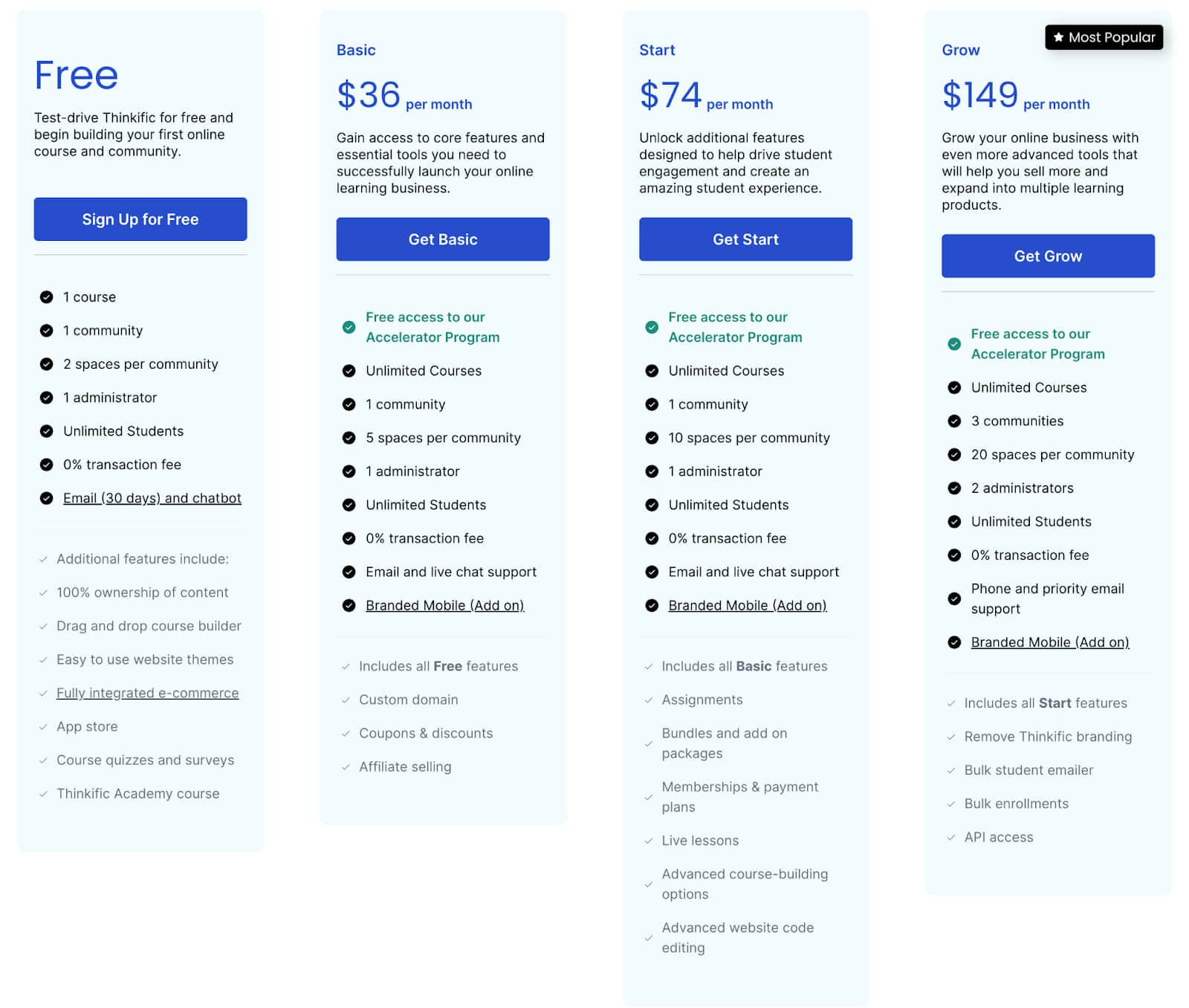 Top 12 Alternatives to Thinkific for Online Courses 5 Top 12 Alternatives to Thinkific for Online Courses 3