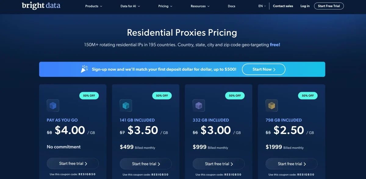 Тарифні плани Bright Data – житлові проксі-сервери