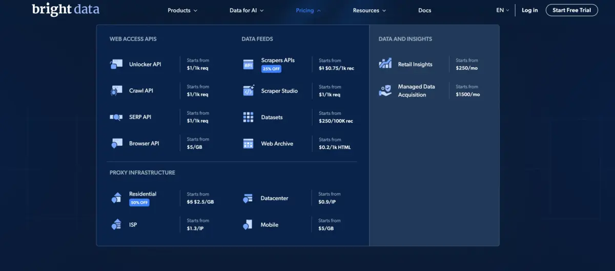 Bright Data: Pricing Structure Explained