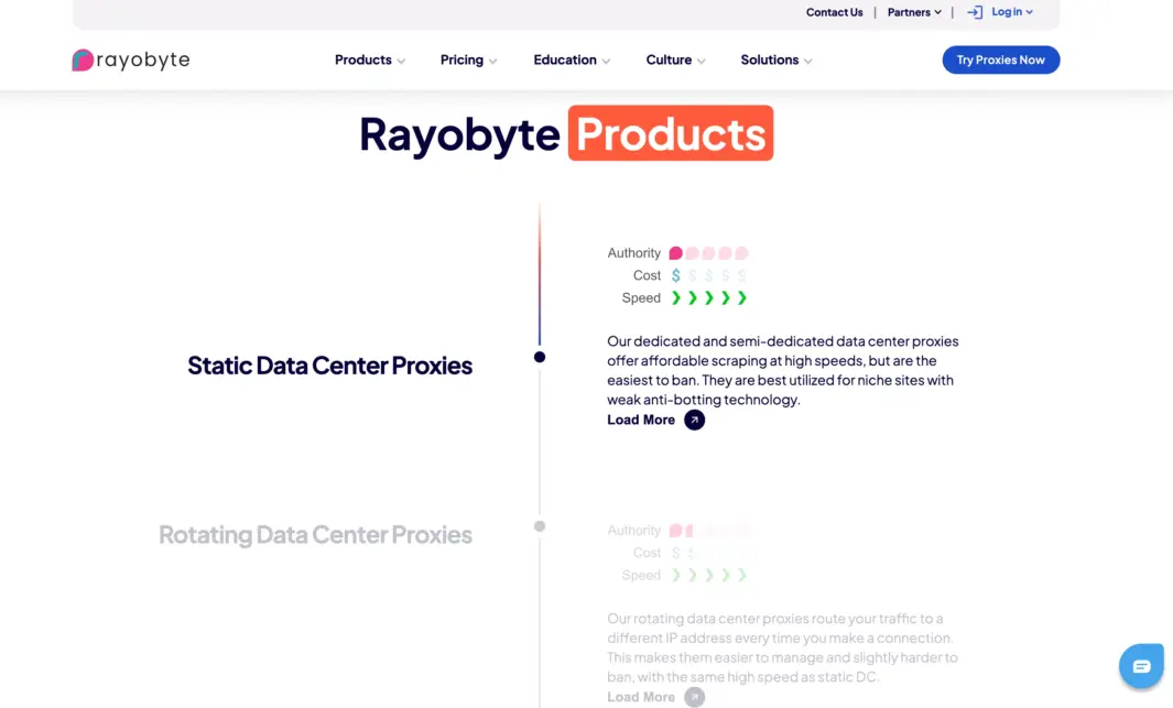 Core Features That Matter for SaaS Businesses