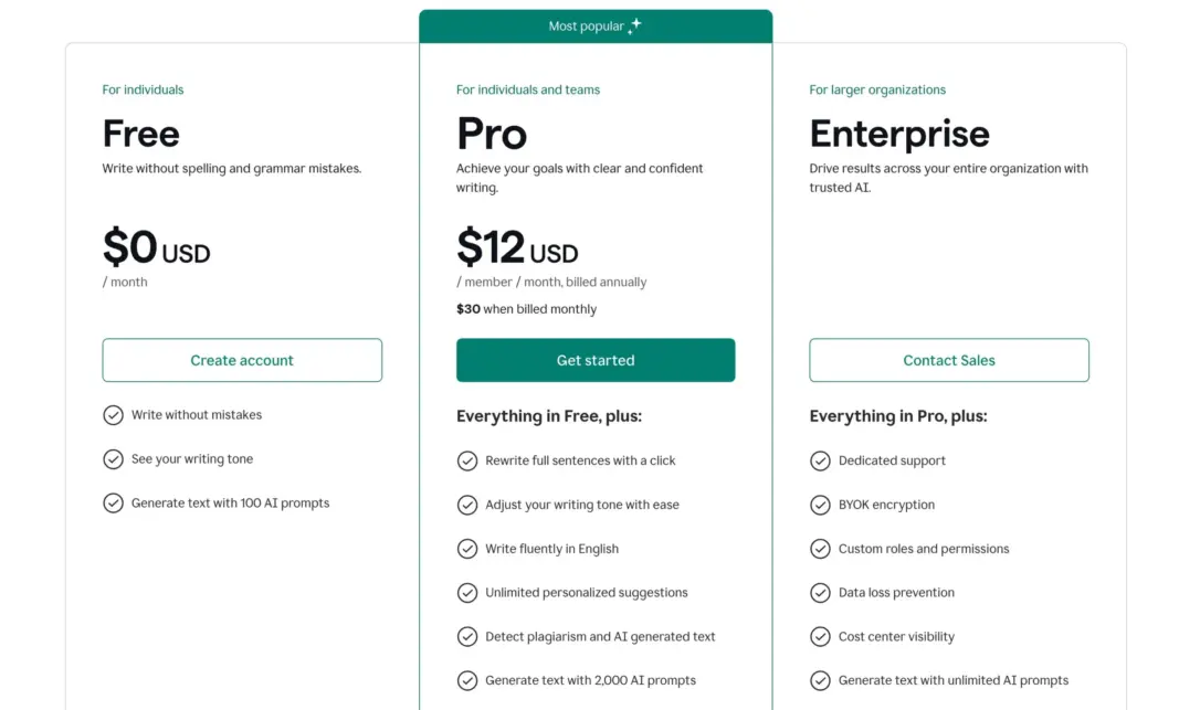 Grammarly: Price Options