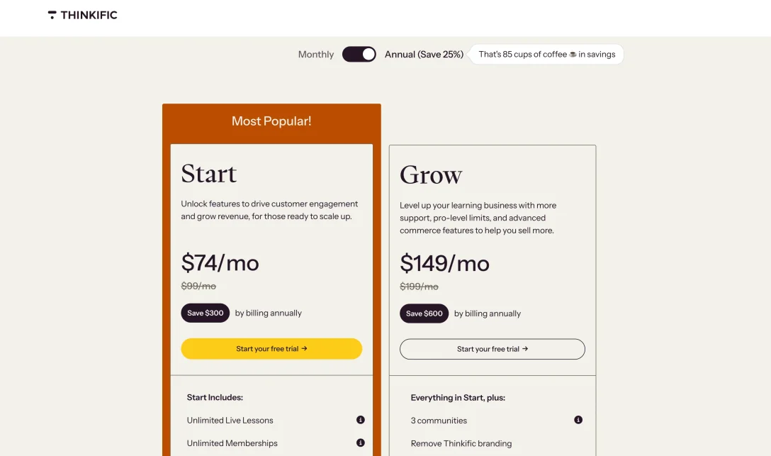 How Much Does Thinkific Cost?