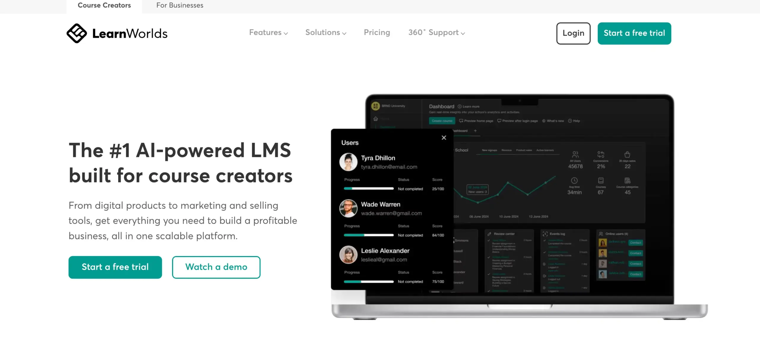 How to Claim LearnWorlds Coupon Codes & Discounts