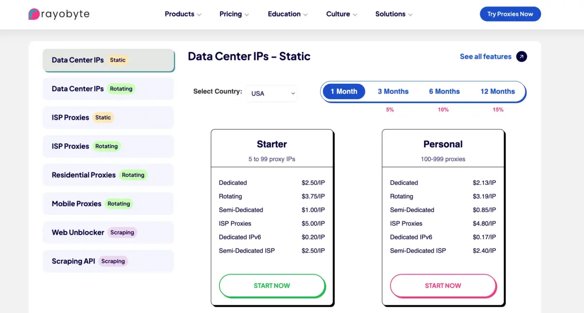 Pricing Analysis for SaaS Budgets