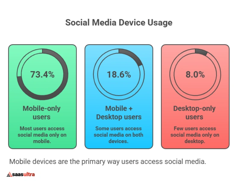 Mobile vs. Desktop Usage
