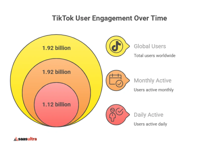 TikTok User Statistics