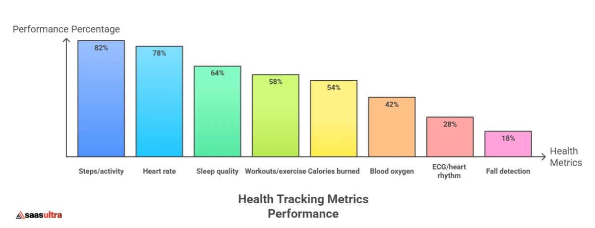 Smartwatch Features and Usage Statistics