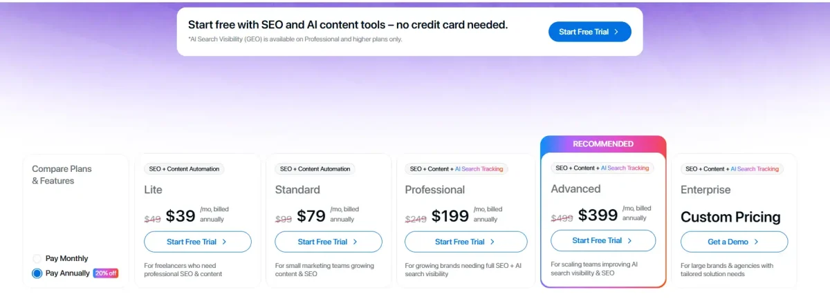 Writesonic- Pricing Latest