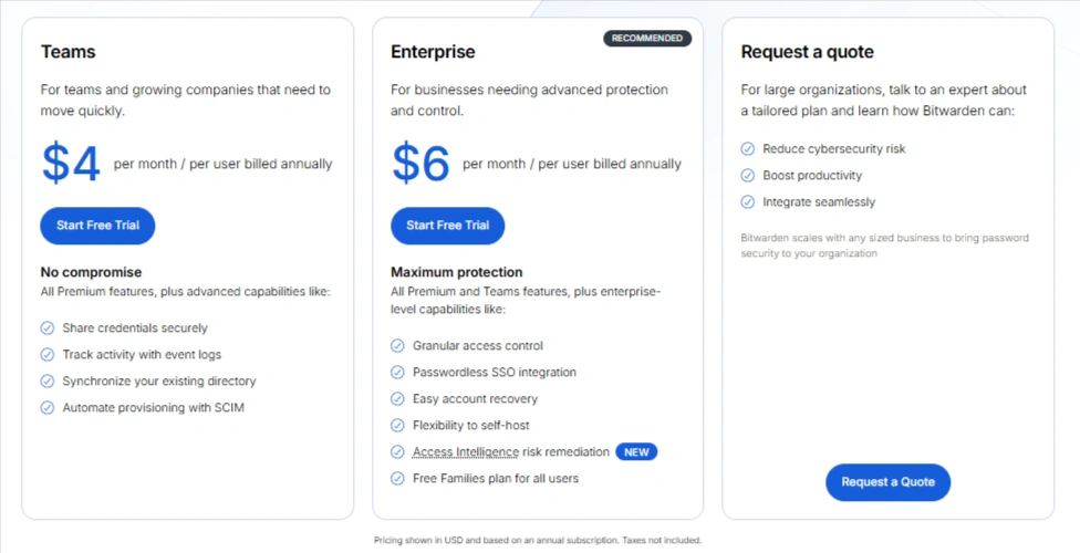 Bitwarden Pricing