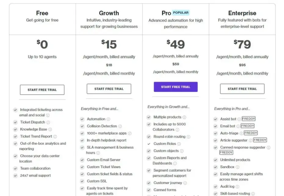 Freshdesk_Pricing