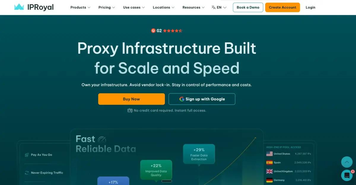 Overview Of IPRoyal Proxy