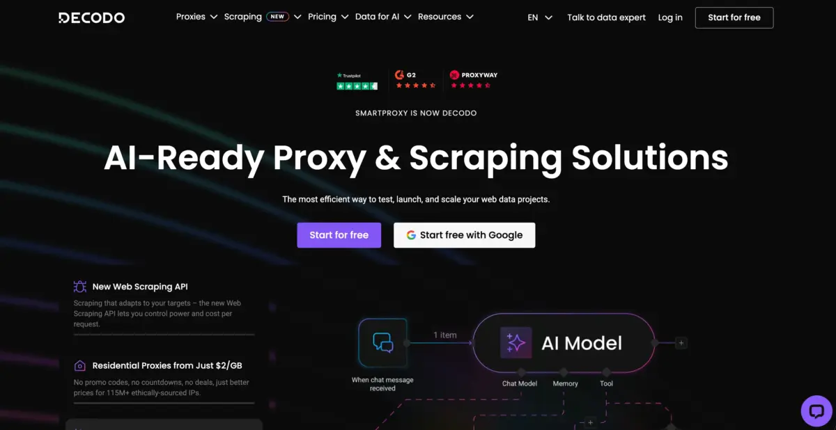 Overview of Decodo Proxy