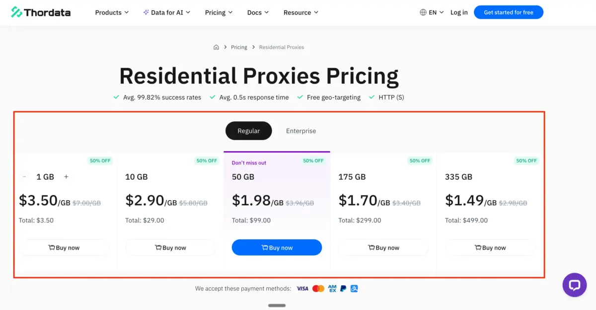 THORDATA Residential Proxies Pricing