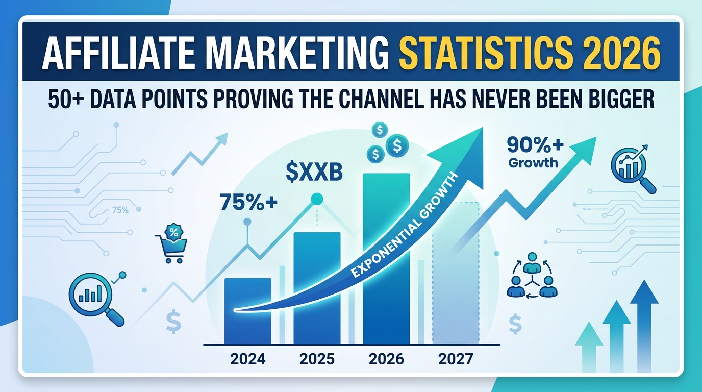Affiliate Marketing Statistics 2026: 50+ Data Points Proving the Channel Has Never Been Bigger