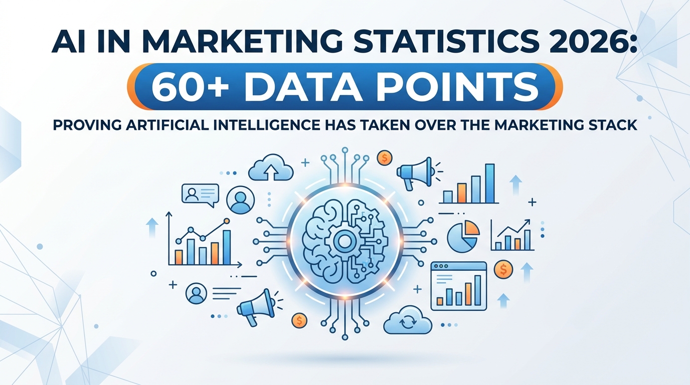 AI in Marketing Statistics 2026: 60+ Data Points Proving Artificial Intelligence Has Taken Over the Marketing Stack