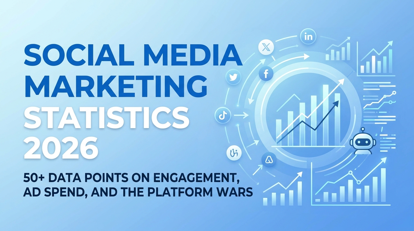 Social Media Marketing Statistics 2026: 50+ Data Points on Engagement, Ad Spend, and the Platform Wars