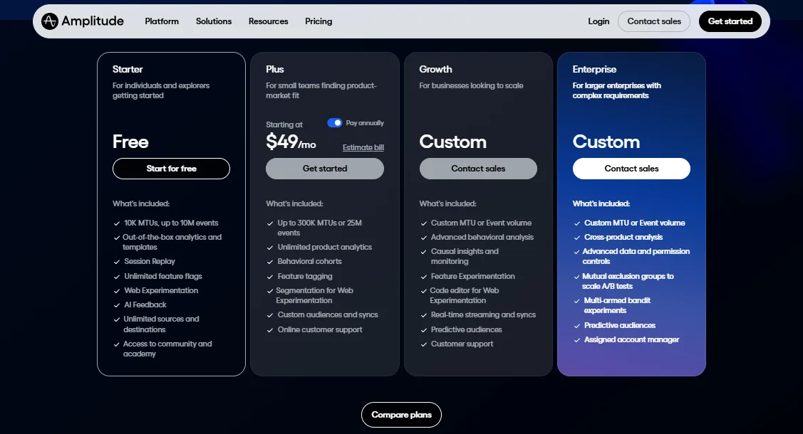 Amplitude Pricing