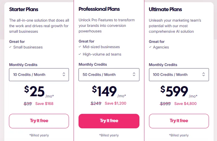adcreative pricing