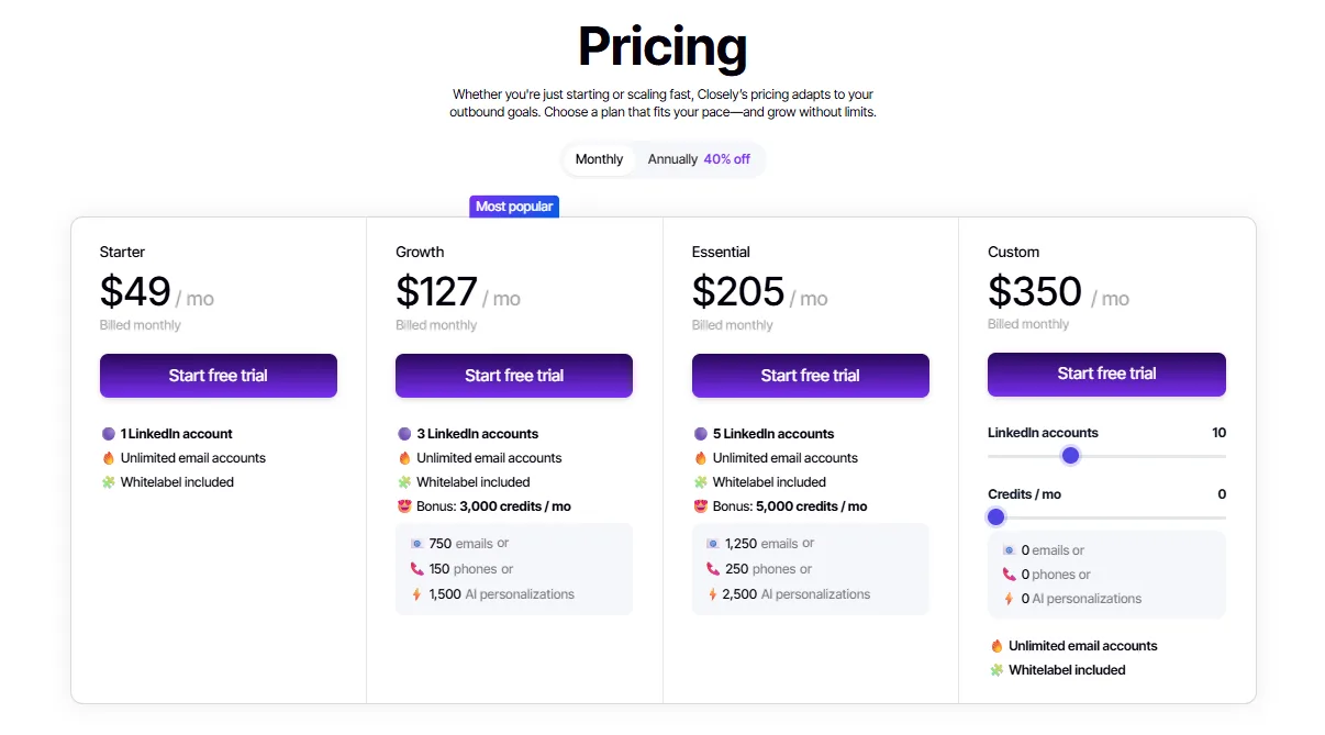 Closely Pricing