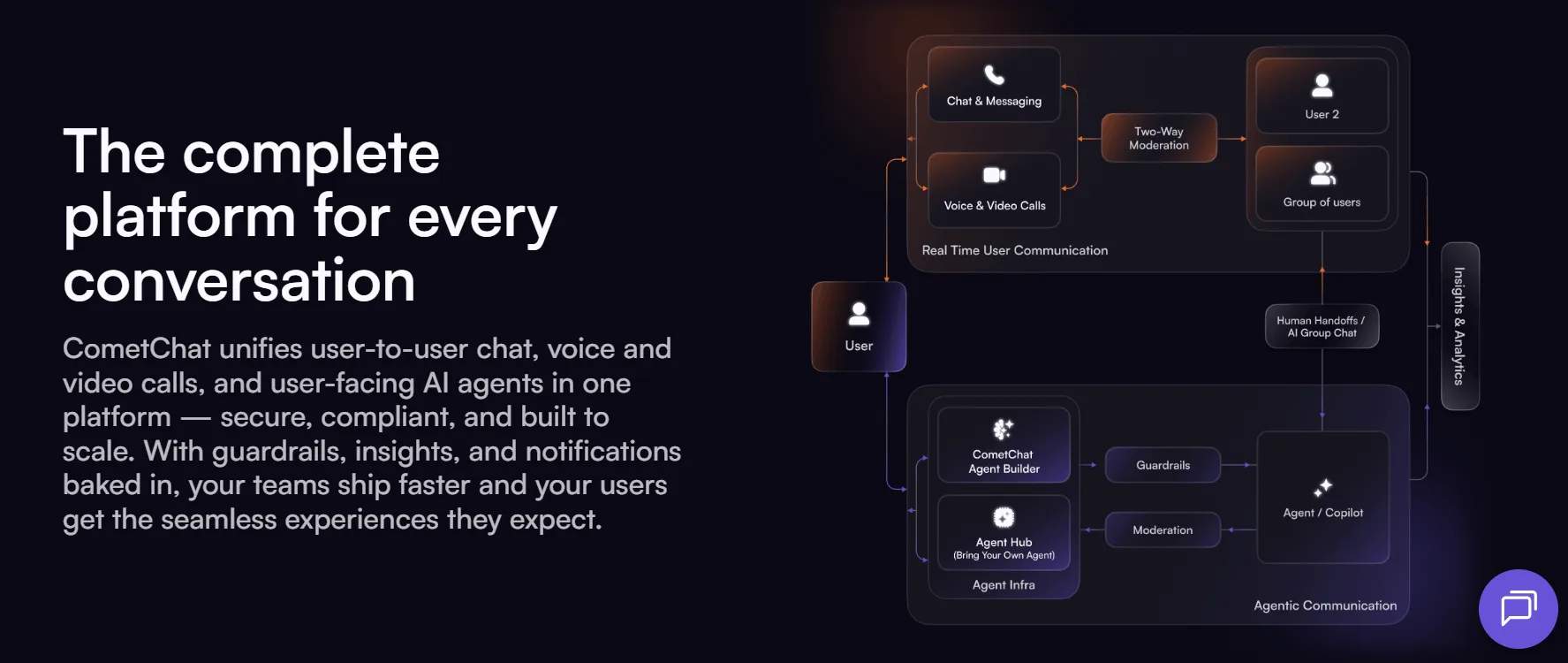 what is cometchat