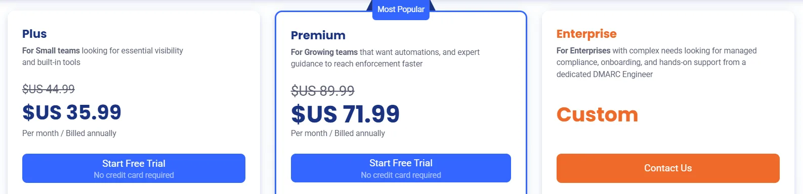 EasyDMARC plus pricing