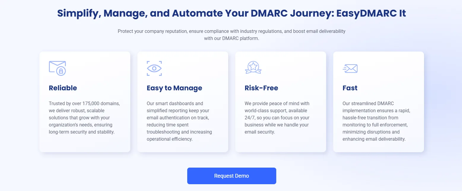 EasyDMARC products & features