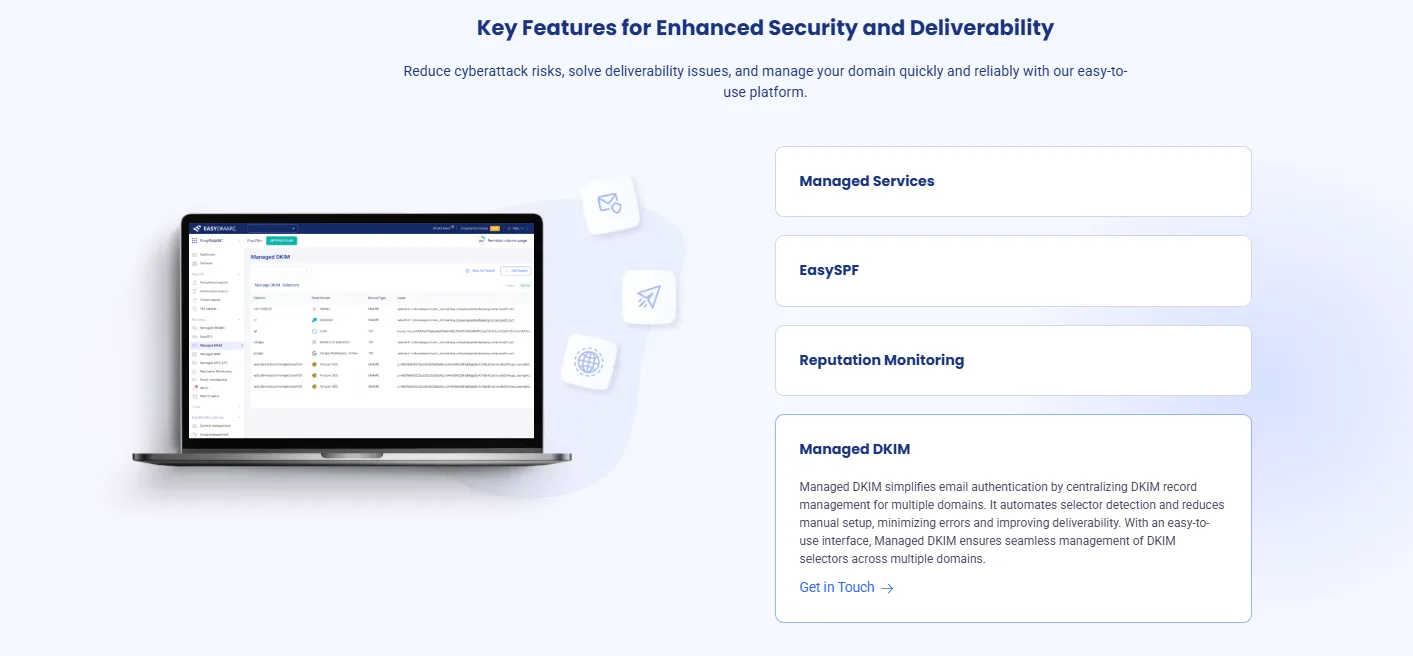 EasyDMARC key features