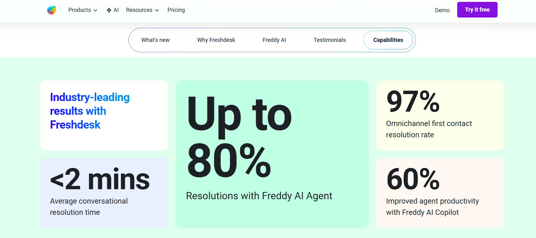 freshdesk features
