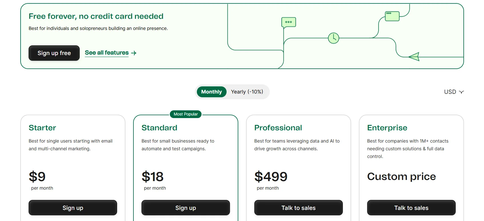 Brevo Coupon Code pricing