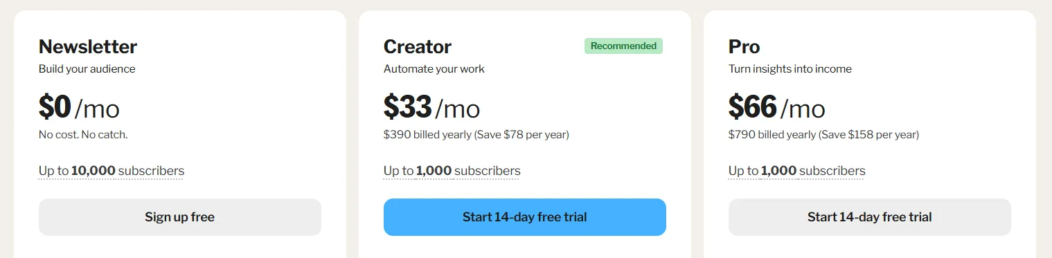 Kit (ConvertKit) Coupon Code pricing