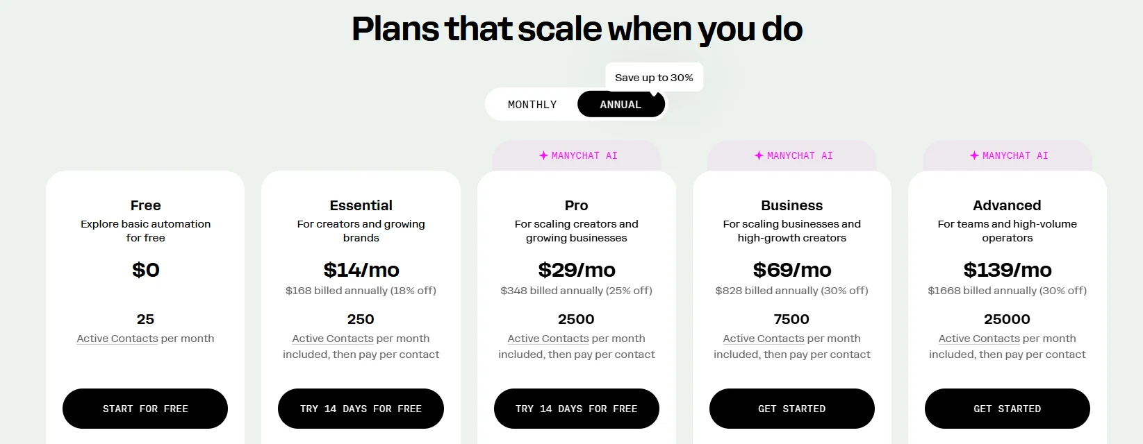 ManyChat Coupon Code pricing