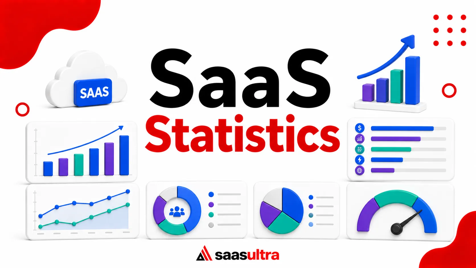 SaaS Statistics