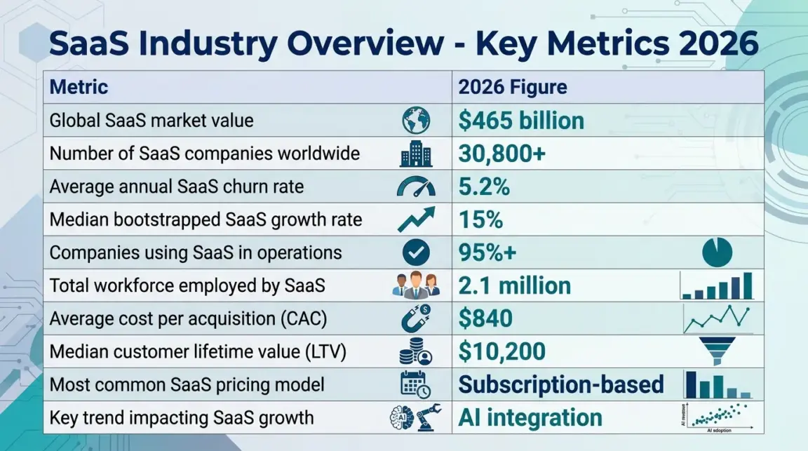 What the SaaS Industry Looks Like