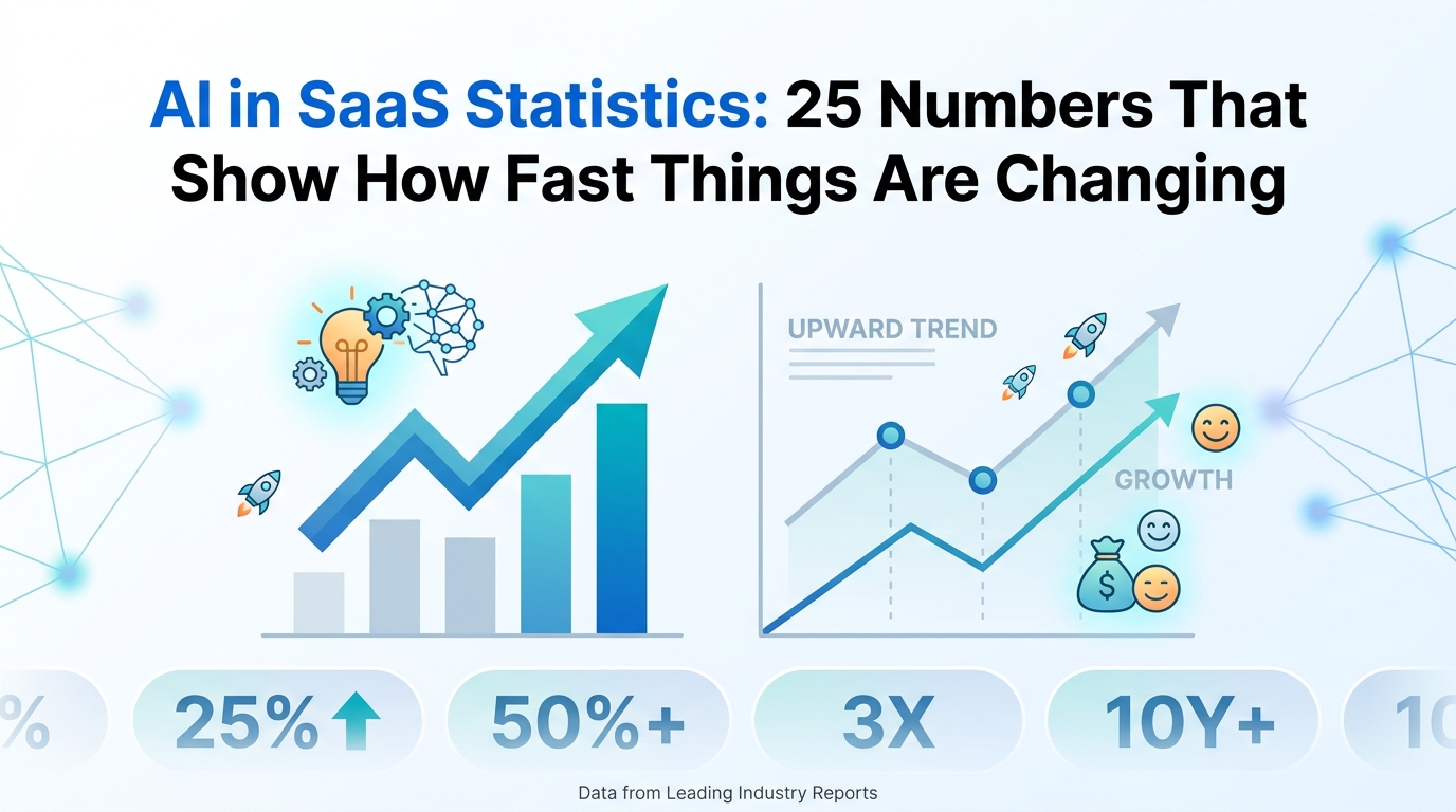 AI in SaaS Statistics: 25 Numbers That Show How Fast Things Are Changing