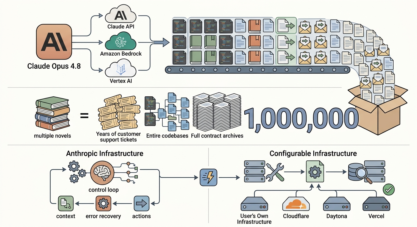 Anthropic Just Launched Claude Opus 4.8