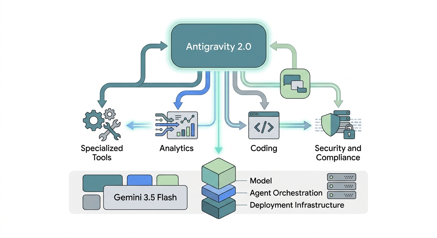 The Antigravity Platform Angle