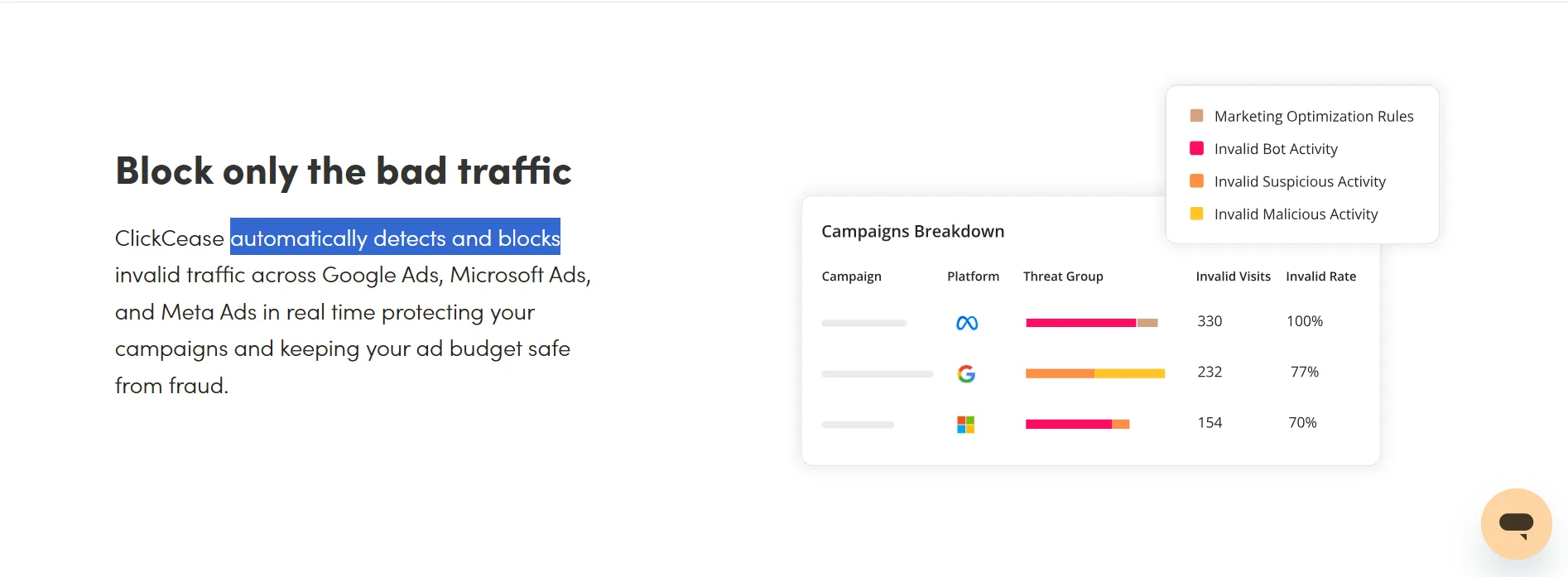 Clickcease automatic block feature