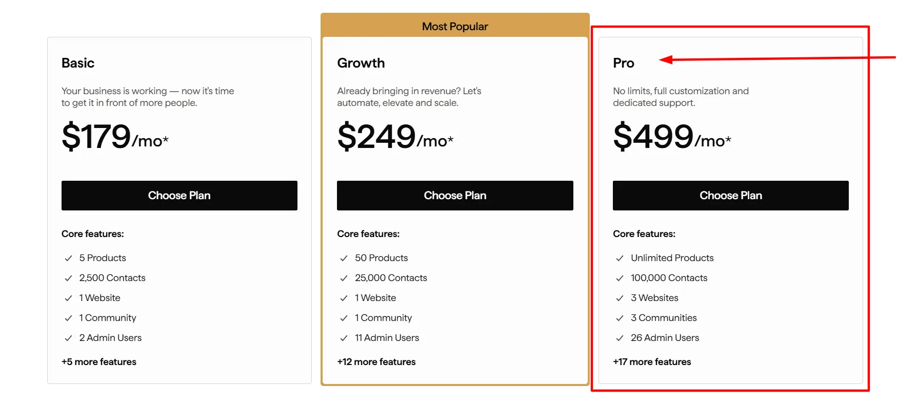 Kajabi Pro plan