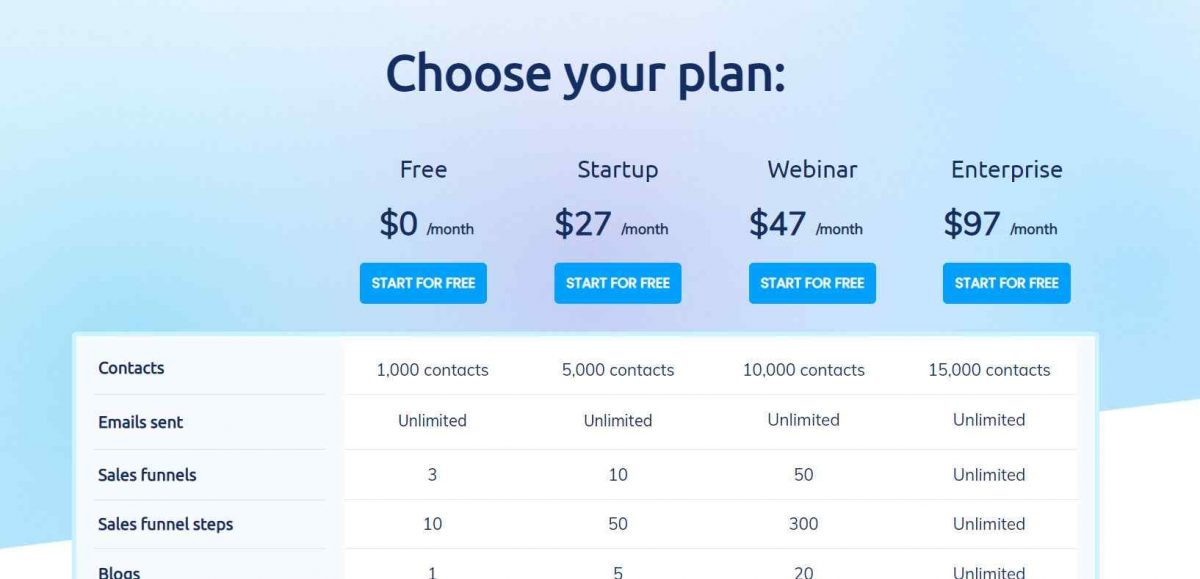 systeme-pricing-review