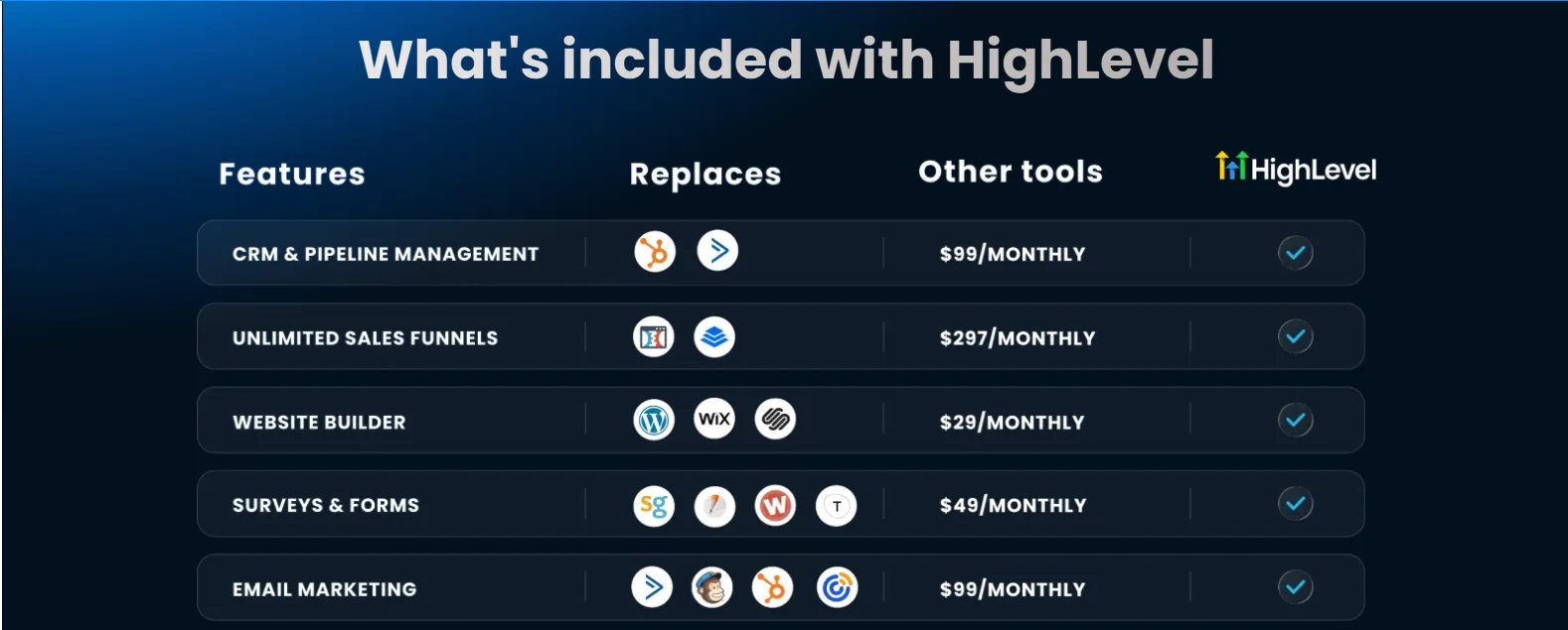 Gohighlevel features