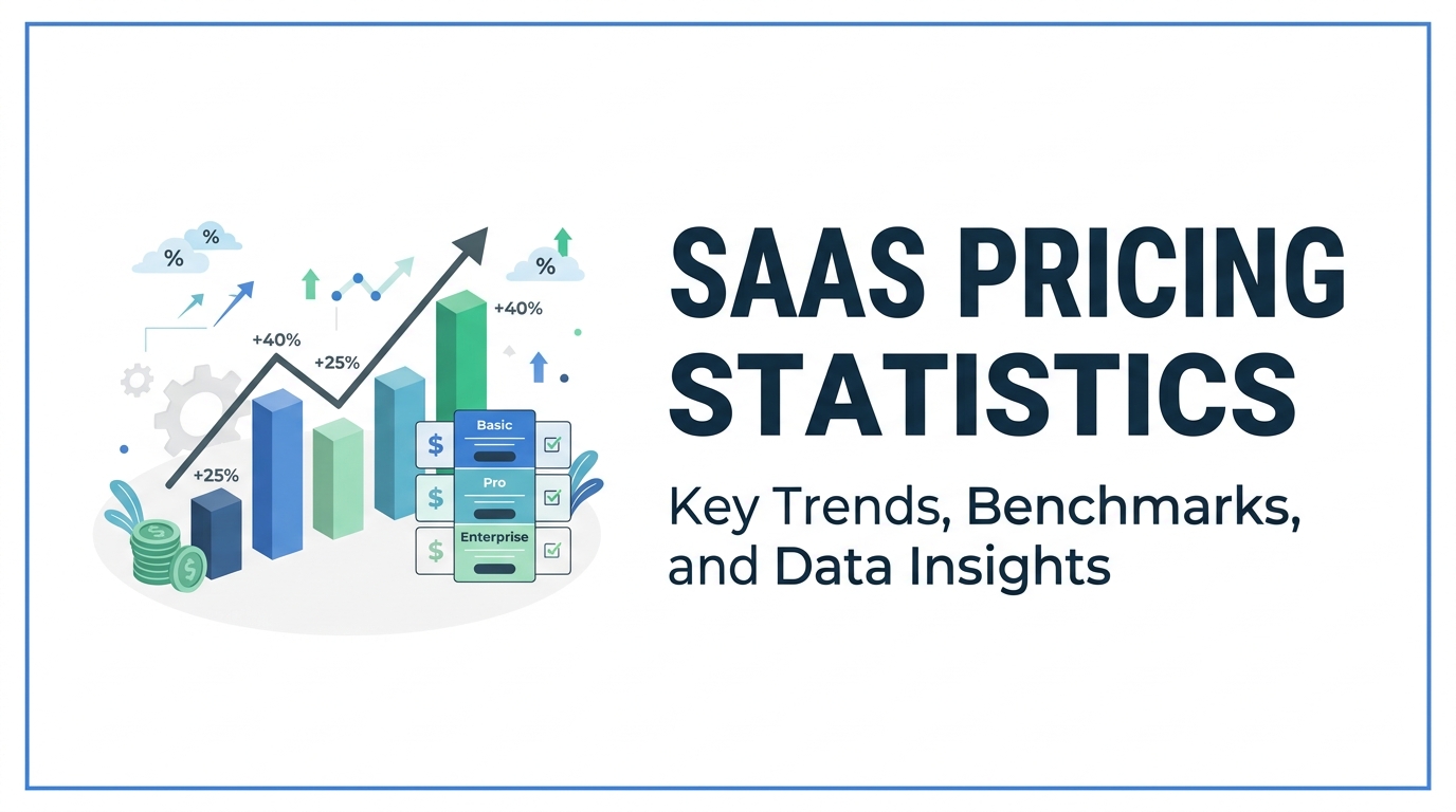 SaaS Pricing Statistics: Renewals, Usage-Based Models and AI Add-Ons